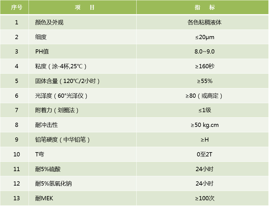 江門(mén)制漆水性烤漆技術(shù)指標