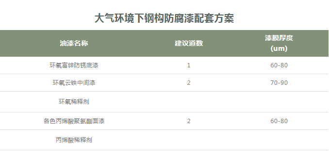 鋼結構防腐漆03.jpg